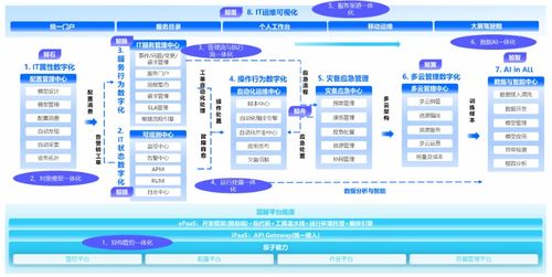 嘉為科技完成超2億元C輪融資，戰略升級 從IT運維服務到產品研發的深度轉型
