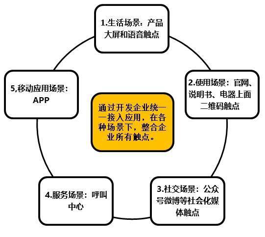 服務(wù)數(shù)字化轉(zhuǎn)型 以組織、人員、社群與IT技術(shù)創(chuàng)新驅(qū)動(dòng)數(shù)字服務(wù)變革