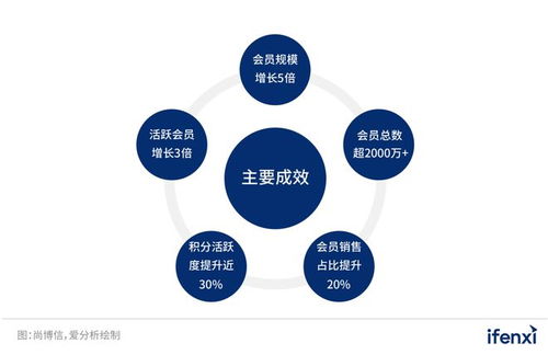 邁向渠道新生態(tài) 數(shù)字化驅(qū)動(dòng)經(jīng)銷商核心戰(zhàn)略思維訓(xùn)練